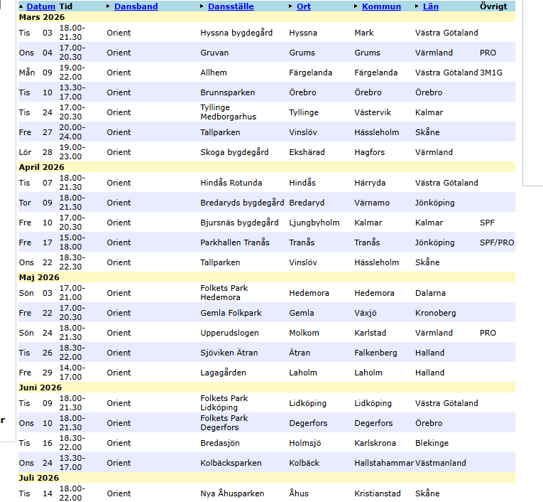 https://www.danslogen.se/dansband/spelplan/orient